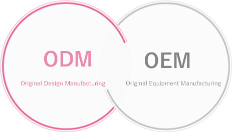 ODM Original Design Mabufacturing OEM Original Equipment Mabufacturing